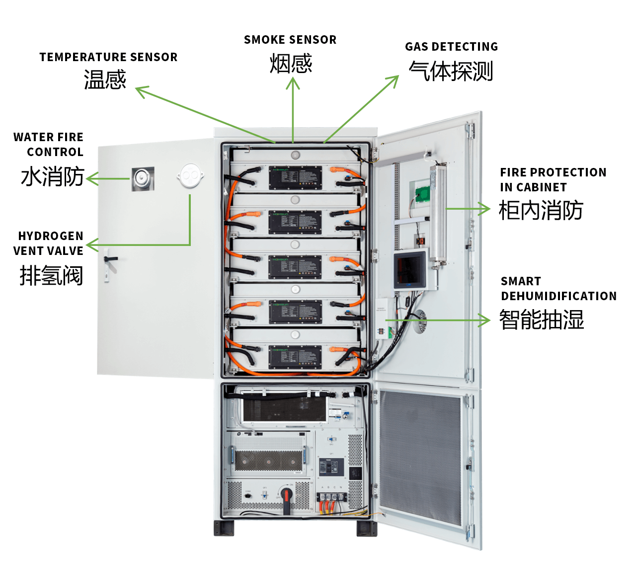 电池柜消防图.png